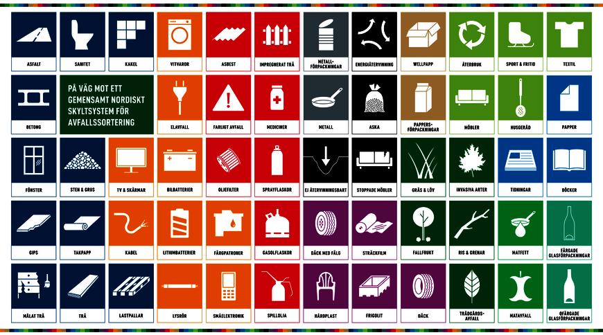 Flera olika symboler för olika avfallstyper